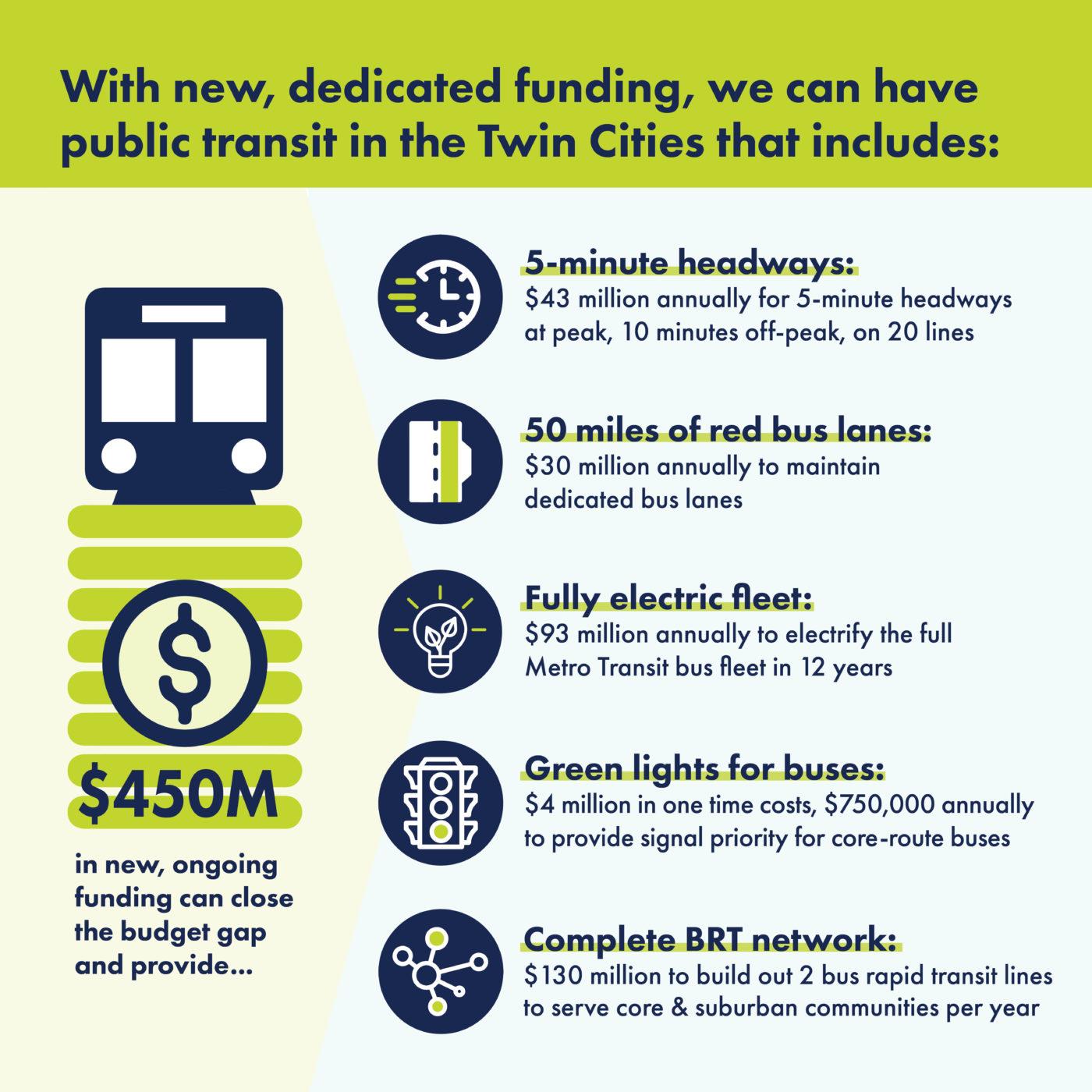 How to Maximize Your Budget with Public Transportation Options