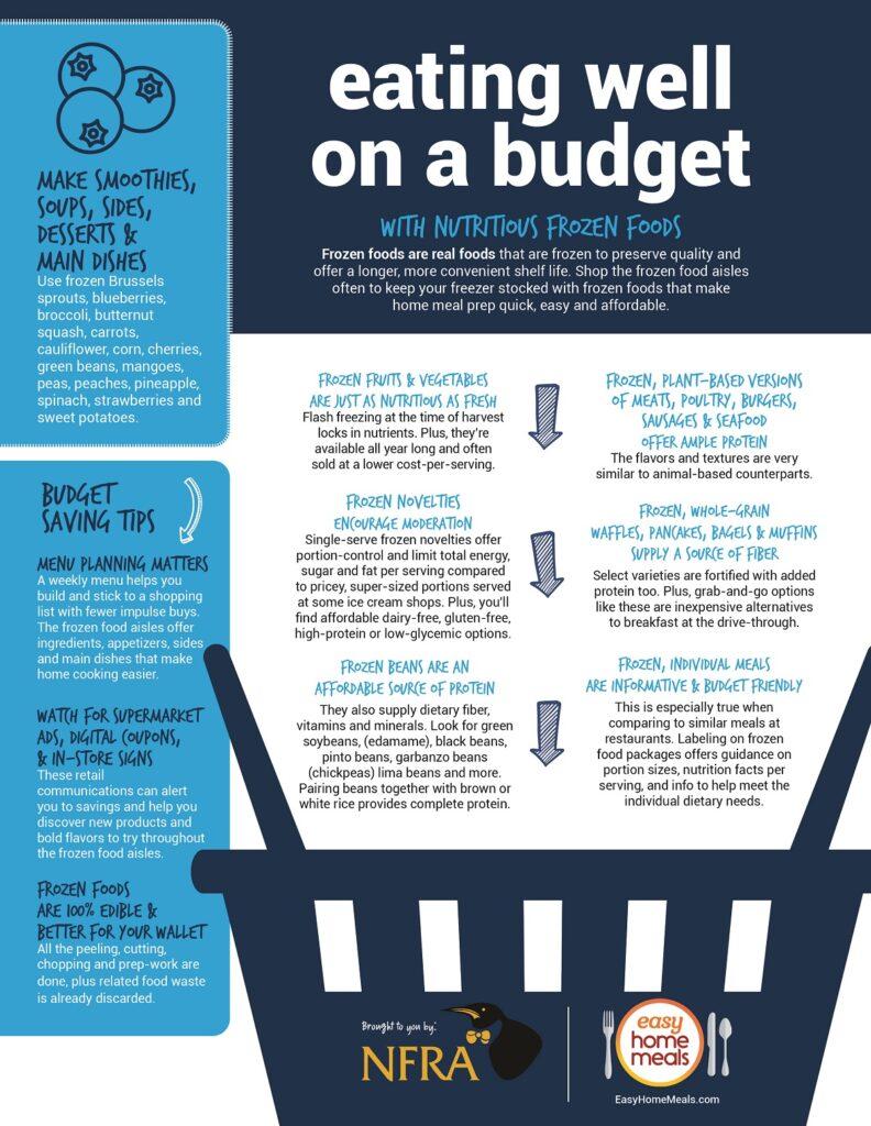 Tips for Eating Well Without Breaking the Bank
